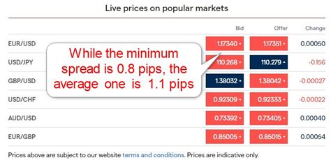 ig markets spread